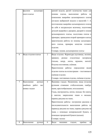 125
- , ё
,
1 : 4,
,
,
,
, ,
-
,
.
: ,
6 2 . ( , ,
),
( , , , , ё).
, ё .
:

ё .
: , ё
7
: -
4 . , (
: , -
, , ).
, , , : ,
; ,
.
:
;
,
( ).
:
8 6 , ё ё
 