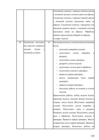 130
.
.
.
.
:
10 -
:
ё
14 ( )
:
 ;

;
 ;
 ;
 ;
 ;
 ;

;
 ;

.
: .
,
, (
.
. .
.
.
. .
.
.
 