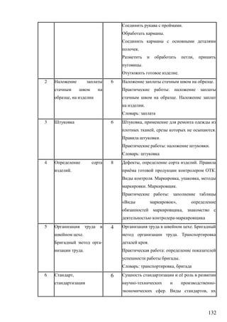 132
.
.
.
,
.
.
2
,
6 .
:
.
.
:
3 6 ,
, .
.
: .
:
4
.
8 , .
ё .
. , ,
. .
:
« »,
,
-
5
.
-
.
4 .
.
.
:
.
: ,
6 , 6 ё
- -
. ,
 