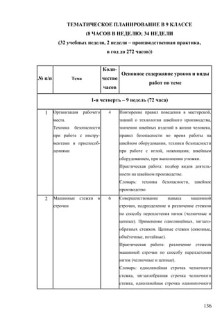136
9
(8 ; 34
(32 , 2 – ,
272 ))
№ /
-
1- – 9 (72 )
1
.
-
-
4 ,
,
,
,
, ,
, .
: -
.
: ,
2 6
,
(
). , -
. ( ,
ё , ).
:
( ).
:
,
,
 