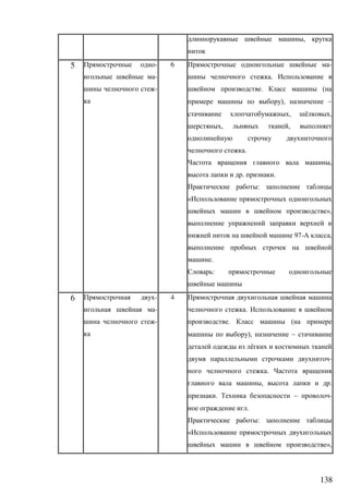 138
,
5 -
-
-
6 -
.
. (
), 
, ё ,
, ,
.
,
. .
:
«
»,
97- ,
.
:
6 -
-
-
4
.
. (
), 
ё
-
.
, .
.  -
.
:
«
»,
 