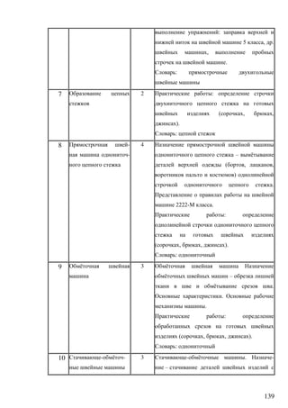 139
:
5 , .
,
.
:
7 2 :
( , ,
).
:
8 -
-
4
– ё
( , ,
)
.
2222- .
:
( , , ).
:
9 ё 3 ё
ё –
ё .
.
.
:
( , , ).
:
10 - ё - 3 - ё . -
–
 