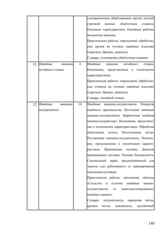 140
ё
ё .
.
.
: -
( , , ).
: - ё
11 4 .
,
.
: -
( , , ).
:
12 - 14 - .
.
- .
- . , -
.
ё . .
- . -
, -
. .
. .
,
.
:
« -
».
: , ,
, ,
 