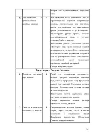 141
, ,
13 6 :
,
,
,
( ) . -
ё ,
.
:
« ,
- ё
», , -
,
.
:
2- – 7 (56 )
1 - 4 ё
(
, ).
( ). ,
. .
.
:
.
: , ,
,
2 4 ё ( , ,
, , , ). ,
.
. .
.
 