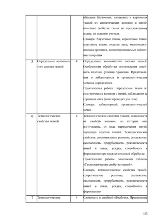 143
,
;
, .
: , ,
, , -
, ё -
5 - 4 .
-
, . -
.
:
,
( ).
: ,
6 4 ,
,
, ,
.
: , ,
, ,
, ,
- .
:
« ».
: :
, ,
, ,
, ,
7 4 .
 