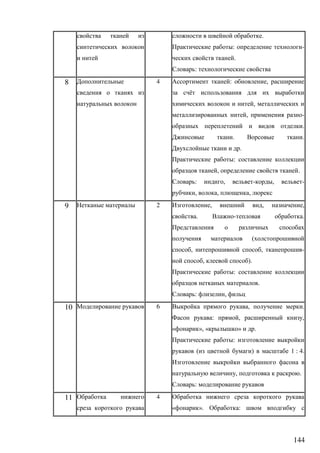 144
.
: -
.
:
8 4 : ,
ё
,
, -
.
. .
.
:
, .
: , - , -
, , ,
9 2 , , ,
. - .
(
, , -
, ).
:
.
: ,
10 6 , .
: , ,
« », « » .
:
( ) 1 : 4.
, .
:
11 4
« ». :
 
