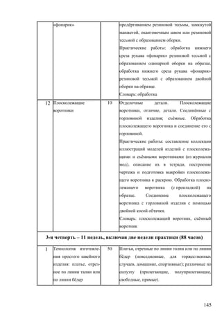 145
« » ё ,
,
.
:
« »
,
« »
.
:
12 10 .
, , . ё
; ё .
.
:
-
ё (
), ,
-
. -
( )
.
.
: , ё
3- – 11 , (88 )
1 -
: , -
ё
50 ,
ё ( ,
, , );
( , ,
, ).
 