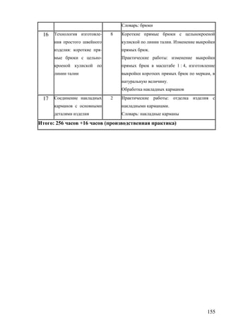 155
:
16 -
: -
-
8
.
.
:
1 : 4,
,
.
17 2 :
.
:
: 256 +16 ( )
 