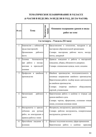 81
5
(6 ; 34 , 216 )
№ /
1- – 9 (54 )
1
( ).
2 , .
.
: , , -
,
2
-
-
2 :
, , .
: , ,
3 2 ,
.
:
.
: ,
,
4 1
.
: , ,
,
5 -
,
2 , , .
: ,
,
6 2 , .
:
 