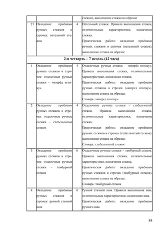 84
),
21 ё
: -
4 . ,
,
.
: ё
( ),
2- – 7 (42 )
1 ё
-
:
– « ё -
»
4 – « ё ».
,
, .
: ё
(« »),
.
: « »
2 ё
-
:
–
4 –
. ,
,
.
: ё
( ),
.
:
3 ё
-
:
–
6 – .
,
, .
: ё
( ),
.
:
4 ё
:
6 . ,
, .
: ё
 