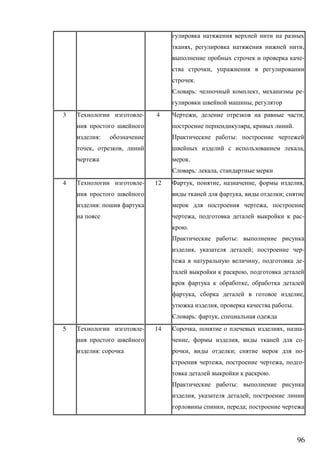 96
, ,
-
,
.
: , -
,
3 -
:
, ,
4 , ,
, .
:
,
.
: ,
4 -
:
12 , , , ,
, ;
,
, -
.
:
, ; -
, -
,
,
, ,
, .
: ,
5 -
:
14 , , -
, , -
, ; -
, , -
.
:
, ;
, ;
 