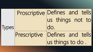Defining culture and society from the perspectives of ANTHROPOLOGY AND ...