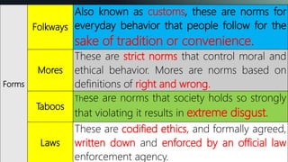 Defining culture and society from the perspectives of ANTHROPOLOGY AND ...