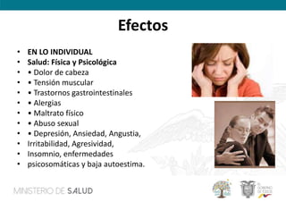 Efectos
• EN LO INDIVIDUAL
• Salud: Física y Psicológica
• • Dolor de cabeza
• • Tensión muscular
• • Trastornos gastrointestinales
• • Alergias
• • Maltrato físico
• • Abuso sexual
• • Depresión, Ansiedad, Angustia,
• Irritabilidad, Agresividad,
• Insomnio, enfermedades
• psicosomáticas y baja autoestima.
 