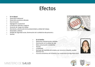 Efectos
• En lo laboral
• Desarrollo Profesional
• Desarrollo económico afectado
• Discriminación
• Segregación ocupacional
• Condiciones laborales inseguras
• Aumento de riesgos de trabajo
• Desinterés y disminución de la productividad y calidad del trabajo.
• Desempleo, pobreza
• Pérdida de seguridad social, disminución de la calidad de vida personal y
• familiar.
• En lo familiar
• Relaciones interpersonales dañadas
• Disminución en la calidad de vida
• Mala comunicación intrafamiliar
• Tensión
• Irritabilidad
• Derivado de la pérdida del empleo, por renuncia o despido, pueden
disminuir los
• recursos económicos de la familia y sus condiciones de seguridad social.
 