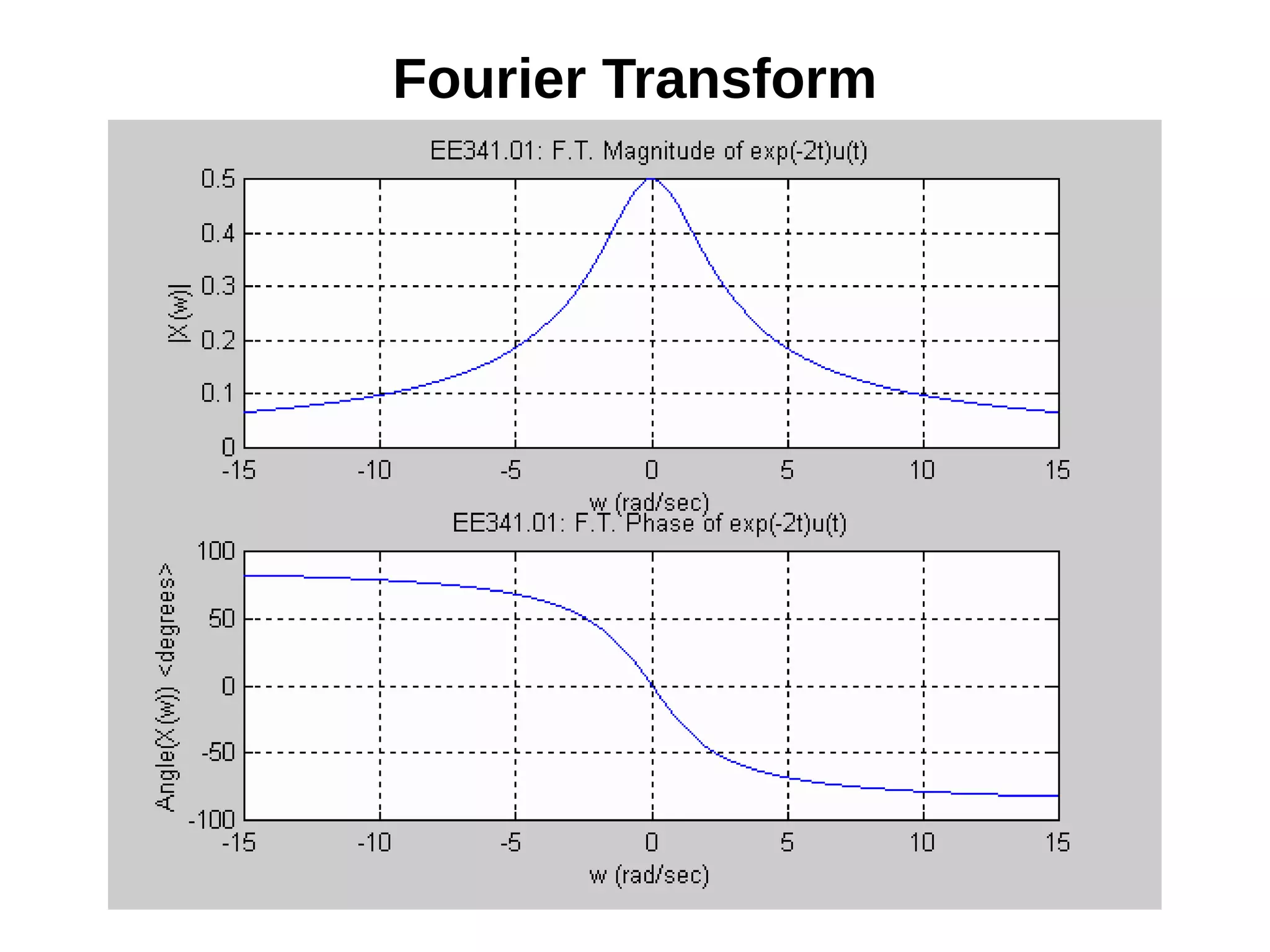 Fourier Transform
 