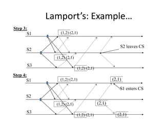 Distributed Mutual Exclusion and Distributed Deadlock Detection | PPTX