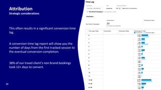 Attribution
Strategic considerations
This often results in a significant conversion time
lag.
A conversion time lag report will show you the
number of days from the first tracked session to
the eventual conversion completion.
38% of our travel client’s non brand bookings
took 12+ days to convert.
13
c
c
 