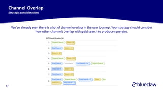 17
Channel Overlap
Strategic considerations
We’ve already seen there is a lot of channel overlap in the user journey. Your strategy should consider
how other channels overlap with paid search to produce synergies.
 