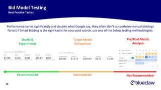 28
Bid Model Testing
Best Practice Tactics
Performance varies significantly and despite what Google say, they often don’t outperform manual bidding!
To test if Smart Bidding is the right tactic for your paid search, use one of the below testing methodologies:
Drafts &
Experiments
Pre/Post Metric
Analysis
Target Metric
Comparison
Recommended Not RecommendedIntermediate
 