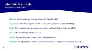 4
What data Is available
Google travel-vertical insights
Queries: Searches by users on Google Search (indexed to 100)
Impressions: Ads shown against search queries on Google Search (indexed to 100)
Clicks: Clicks on ads shown against search queries on Google Search (indexed to 100)
CPC: Cost per Click (Cost ÷ Clicks) in USD
Ad CTR: Click-through Rate (Clicks ÷ Impressions) in percent
Ad Depth: No. of ads shown whenever a search showed ads (Impressions ÷ Queries with ads)
 