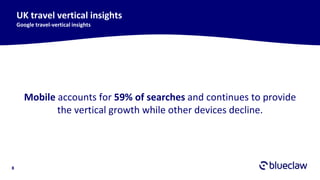 8
UK travel vertical insights
Google travel-vertical insights
Mobile accounts for 59% of searches and continues to provide
the vertical growth while other devices decline.
 
