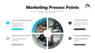 Marketing Process Points
Once you’ve done your preparation, you can follow a simple 8-point process to
develop your custom...