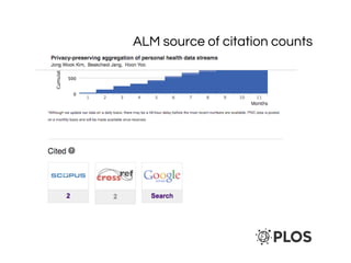 ALM source of citation counts
 