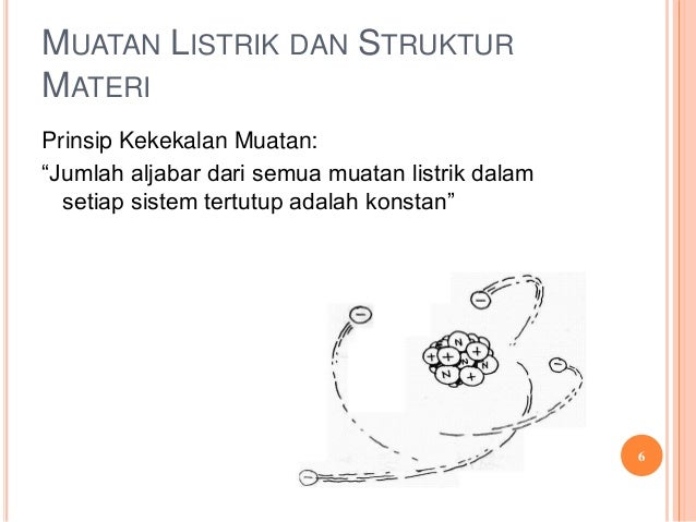 48++ Satuan muatan listrik dalam sistem internasional adalah info