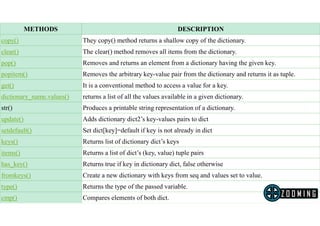 Python Variable Types, List, Tuple, Dictionary | PPT