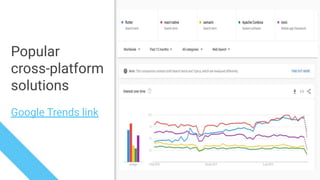 Google Trends link
Popular
cross-platform
solutions
 