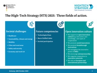 3Antwerp, 10th October 2019
The High-Tech Strategy (HTS) 2025: Three fields of action.
Societal challenges
 Healthcare
 Sustainability, climate and energy
 Mobility
 Cities and rural areas
 Safety and security
 Economy and work 4.0
Future competencies
 Technological base
 Base of skilled Labor
 Societal participation
Open innovation culture
 We support an open innovation
culture (e.g. new actors, new
knowledge, new types of
cooperation)
 We promote social innovations
 We promote breakthrough
innovations
 We strengthen the innovative
power of SMEs
 We encourage entrepreneurship
 We organize cooperation in
innovative networks
 We rely on European and
international partnerships
 