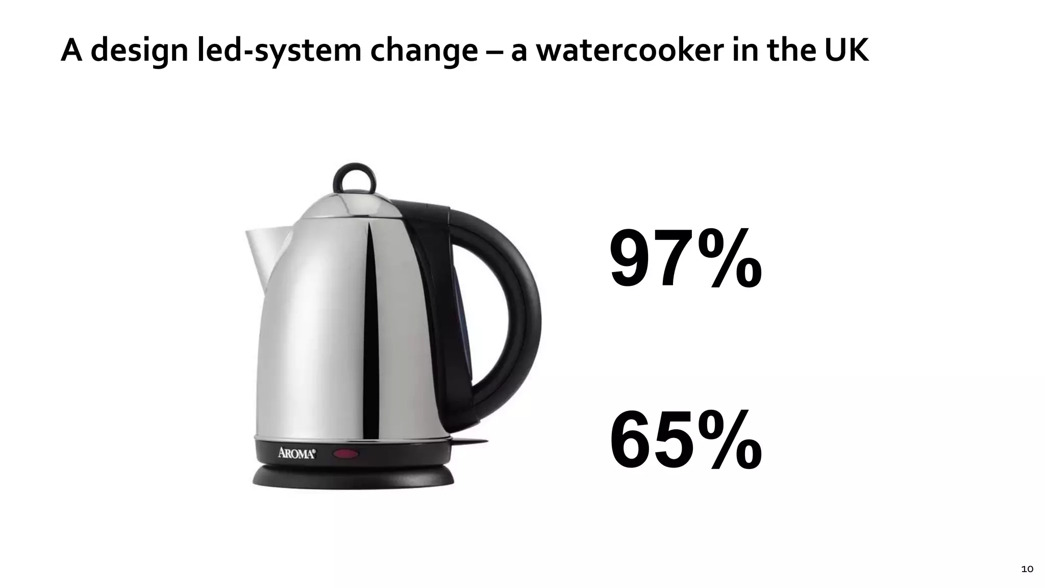 1010
A design led-system change – a watercooker in the UK
97%
65%
 