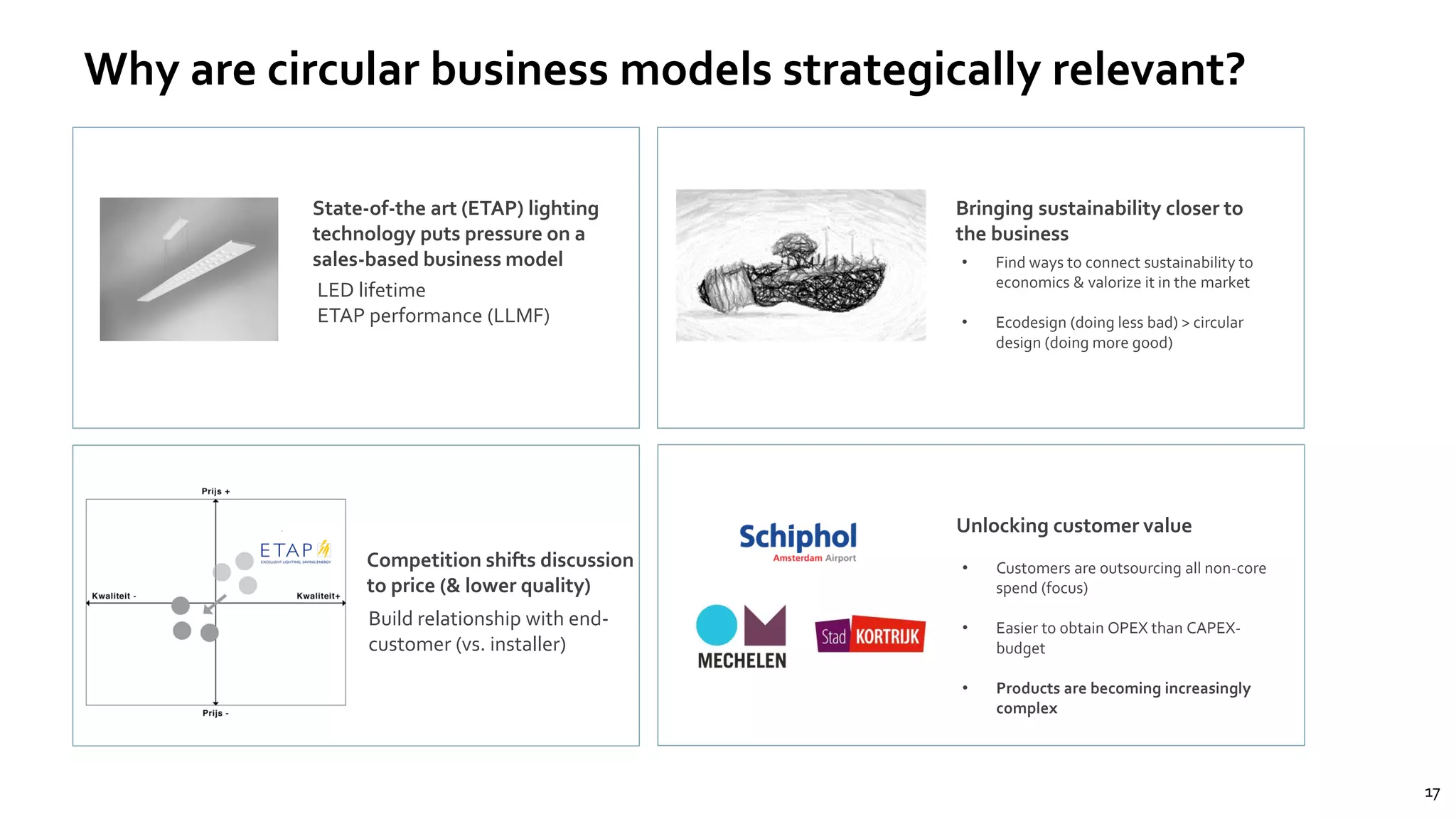 1717
Why are circular business models strategically relevant?
Competition shifts discussion
to price (& lower quality)
State-of-the art (ETAP) lighting
technology puts pressure on a
sales-based business model
LED lifetime
ETAP performance (LLMF)
Bringing sustainability closer to
the business
• Find ways to connect sustainability to
economics & valorize it in the market
• Ecodesign (doing less bad) > circular
design (doing more good)
Build relationship with end-
customer (vs. installer)
Unlocking customer value
• Customers are outsourcing all non-core
spend (focus)
• Easier to obtain OPEX than CAPEX-
budget
• Products are becoming increasingly
complex
 