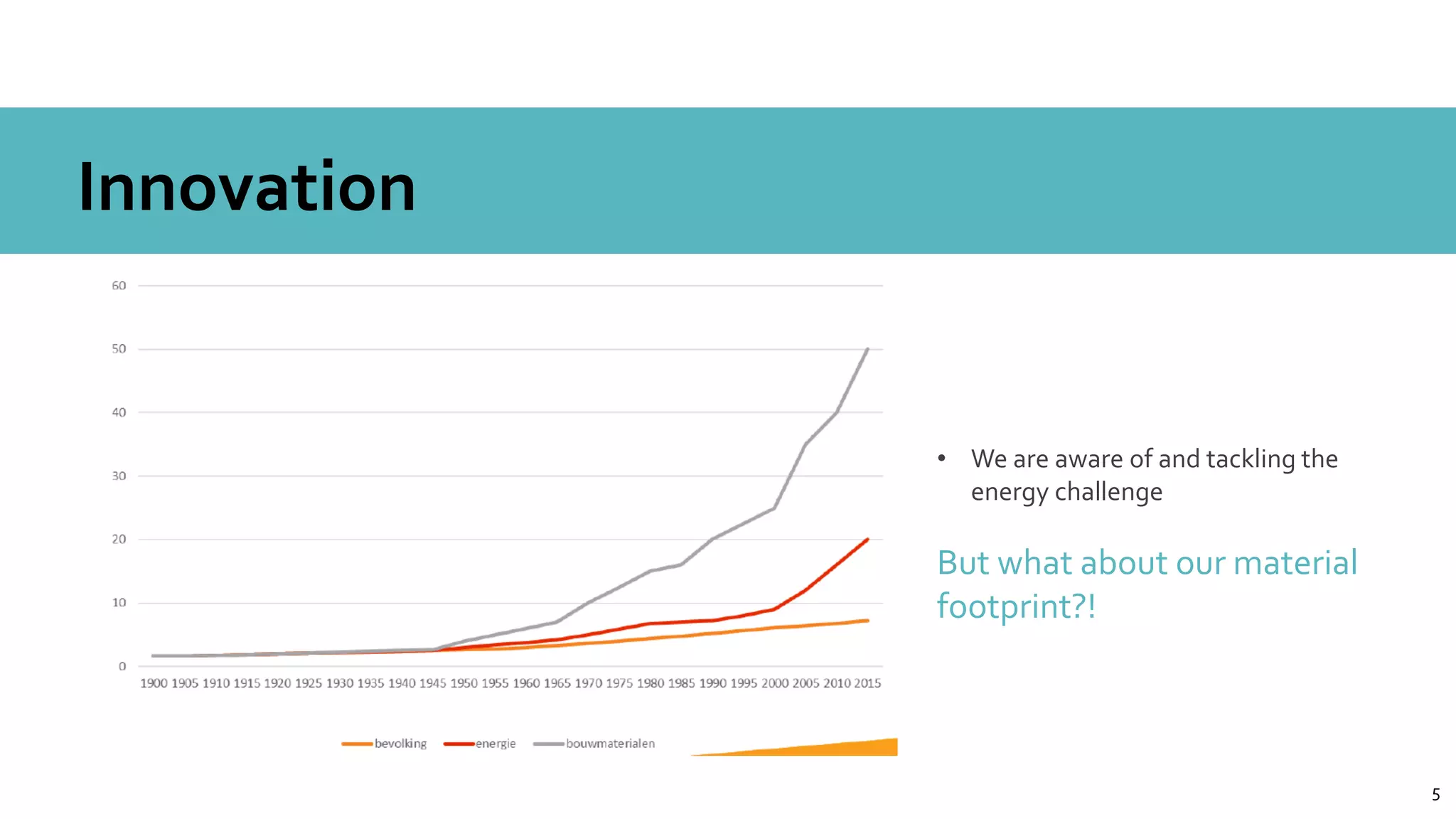 55
Innovation
• We are aware of and tackling the
energy challenge
But what about our material
footprint?!
 