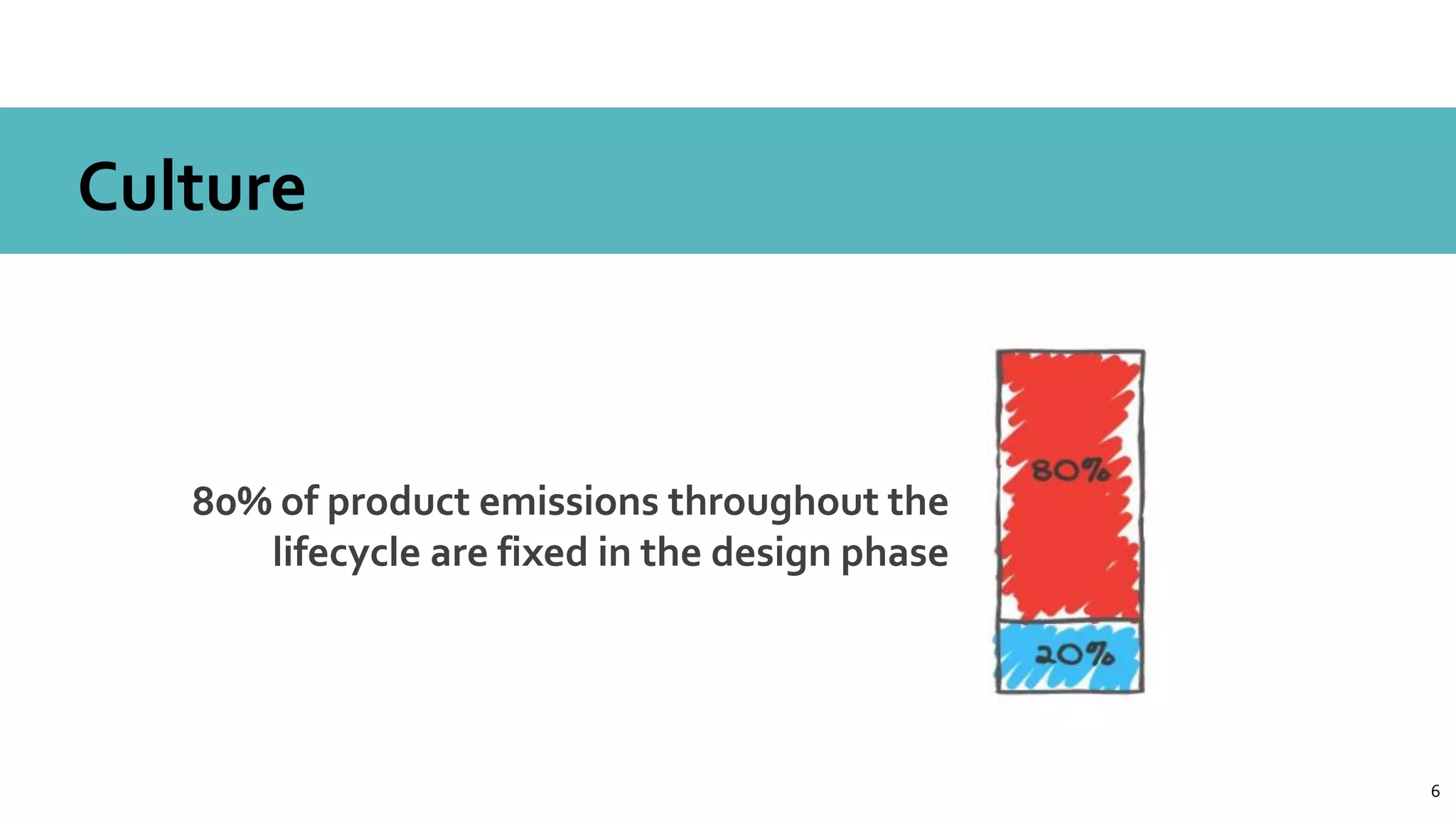 66
Culture
80% of product emissions throughout the
lifecycle are fixed in the design phase
 