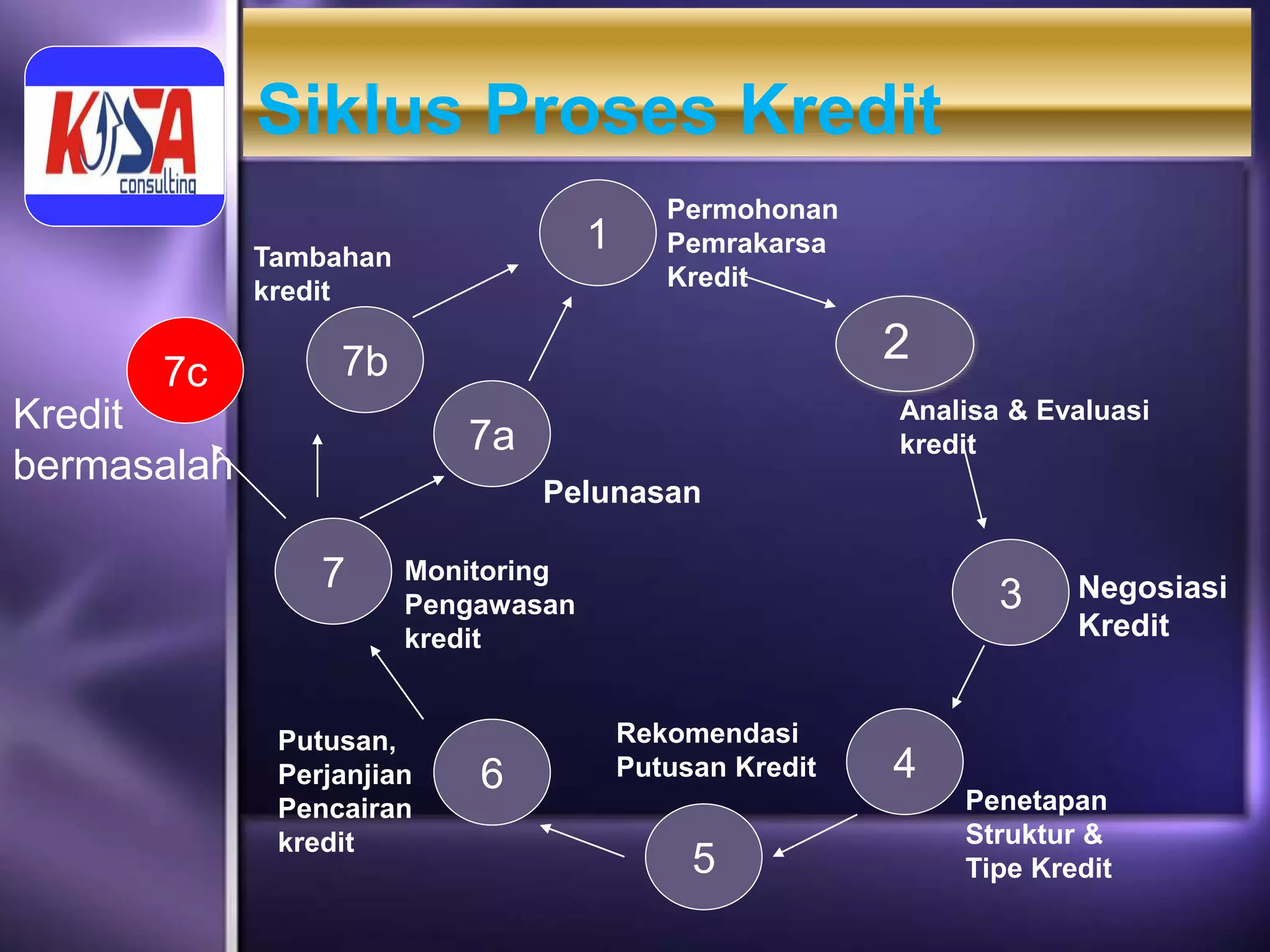 Materi Credit Analysis _Materi Training KREDIT PERBANKAN | PPT
