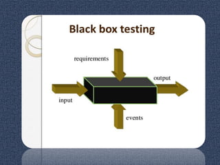 Software Testing By NADEEM AHMED FROM DEPALPUR