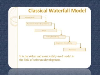 Software Testing By NADEEM AHMED FROM DEPALPUR