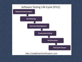 Software Testing By NADEEM AHMED FROM DEPALPUR
