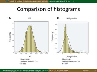 Saudi Board of Preventive Medicine, Riyadh Ministry of Health, KSA
Dr. S. A. Rizwan, M.D.Demystifying statistics series: Meta-analysis course
Comparison of histograms
Nov 2019 12
 