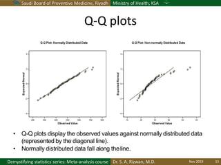 Saudi Board of Preventive Medicine, Riyadh Ministry of Health, KSA
Dr. S. A. Rizwan, M.D.Demystifying statistics series: Meta-analysis course
Q-Q plots
• Q-Q plots display the observed values against normally distributed data
(represented by the diagonal line).
• Normally distributed data fall along theline.
Nov 2019 13
 