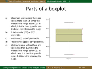 Saudi Board of Preventive Medicine, Riyadh Ministry of Health, KSA
Dr. S. A. Rizwan, M.D.Demystifying statistics series: Meta-analysis course
Parts of a boxplot
a) Maximum score unless there are
values more than 1.5 times the
interquartile range above Q3, in
which, it is the third quartile plus
1.5 times the interquartile range
b) Third quartile (Q3) or 75th
percentile.
c) Median (q2) or 50th percentile.
d) First quartile (q1) or 25th percentile.
e) Minimum score unless there are
values less than 1.5 times the
interquartile range below Q1, in
which case, it is the first quartile
minus 1.5 times the interquartile
range.
Nov 2019 17
 