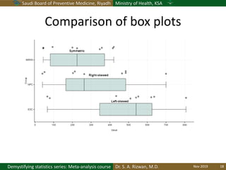 Saudi Board of Preventive Medicine, Riyadh Ministry of Health, KSA
Dr. S. A. Rizwan, M.D.Demystifying statistics series: Meta-analysis course
Comparison of box plots
Nov 2019 18
 