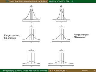 Saudi Board of Preventive Medicine, Riyadh Ministry of Health, KSA
Dr. S. A. Rizwan, M.D.Demystifying statistics series: Meta-analysis course
Range constant,
SD changes
Range changes,
SD constant
Nov 2019 24
 