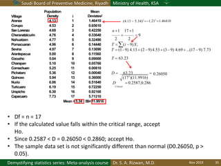 Saudi Board of Preventive Medicine, Riyadh Ministry of Health, KSA
Dr. S. A. Rizwan, M.D.Demystifying statistics series: Meta-analysis course
0.26050
4.53 (39) 4.69 ...(17 9) 7.73
• Df = n = 17
• If the calculated value falls within the critical range, accept
Ho.
• Since 0.2587 < D = 0.26050 < 0.2860; accept Ho.
• The sample data set is not significantly different than normal (D0.26050, p >
0.05).
212
1.46410
Village
Population
Density i
Mean
Deviates2
Aranza 4.13 1 1.46410 (4.13  5.34)2
1.
Corupo 4.53 2 0.65610
SanLorenzo 4.69 3 0.42250 n 1 17 1
Cheranatzicurin 4.76 4 0.33640   9
Nahuatzen 4.77 5 0.32490 2 2
Pomacuaran 4.96 6 0.14440 T (i 9)X1
Sevina 4.97 7 0.13690 T  (19) 4.13  (2 9)
Arantepacua 5.00 8 0.11560
Cocucho 5.04 9 0.09000 T  63.23
Charapan 5.10 10 0.05760
Comachuen 5.25 11 0.00810
Pichataro 5.36 12 0.00040 D  63.23 
Quinceo 5.94 13 0.36000 (173
)(11.9916)
Nurio 6.06 14 0.51840 D  0.2587,0.286
Turicuaro 6.19 15 0.72250 Critical
Urapicho 6.30 16 0.92160
Capacuaro 7.73 17 5.71210
Mean =5.34 SS=11.9916
Nov 2019 35
 