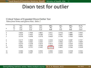 Saudi Board of Preventive Medicine, Riyadh Ministry of Health, KSA
Dr. S. A. Rizwan, M.D.Demystifying statistics series: Meta-analysis course
Dixon test for outlier
Nov 2019 43
 