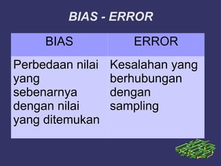 BIAS - ERROR
BIAS ERROR
Perbedaan nilai
yang
sebenarnya
dengan nilai
yang ditemukan
Kesalahan yang
berhubungan
dengan
sampling
 