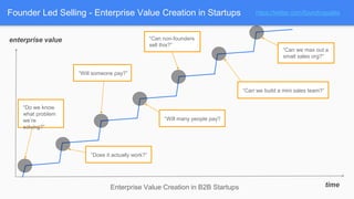 Founder Led Selling - Enterprise Value Creation in Startups
Enterprise Value Creation in B2B Startups
enterprise value
tim...