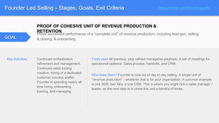 Founder Led Selling - Stages, Goals, Exit Criteria
PROOF OF COHESIVE UNIT OF REVENUE PRODUCTION &
RETENTION
Continued orch...